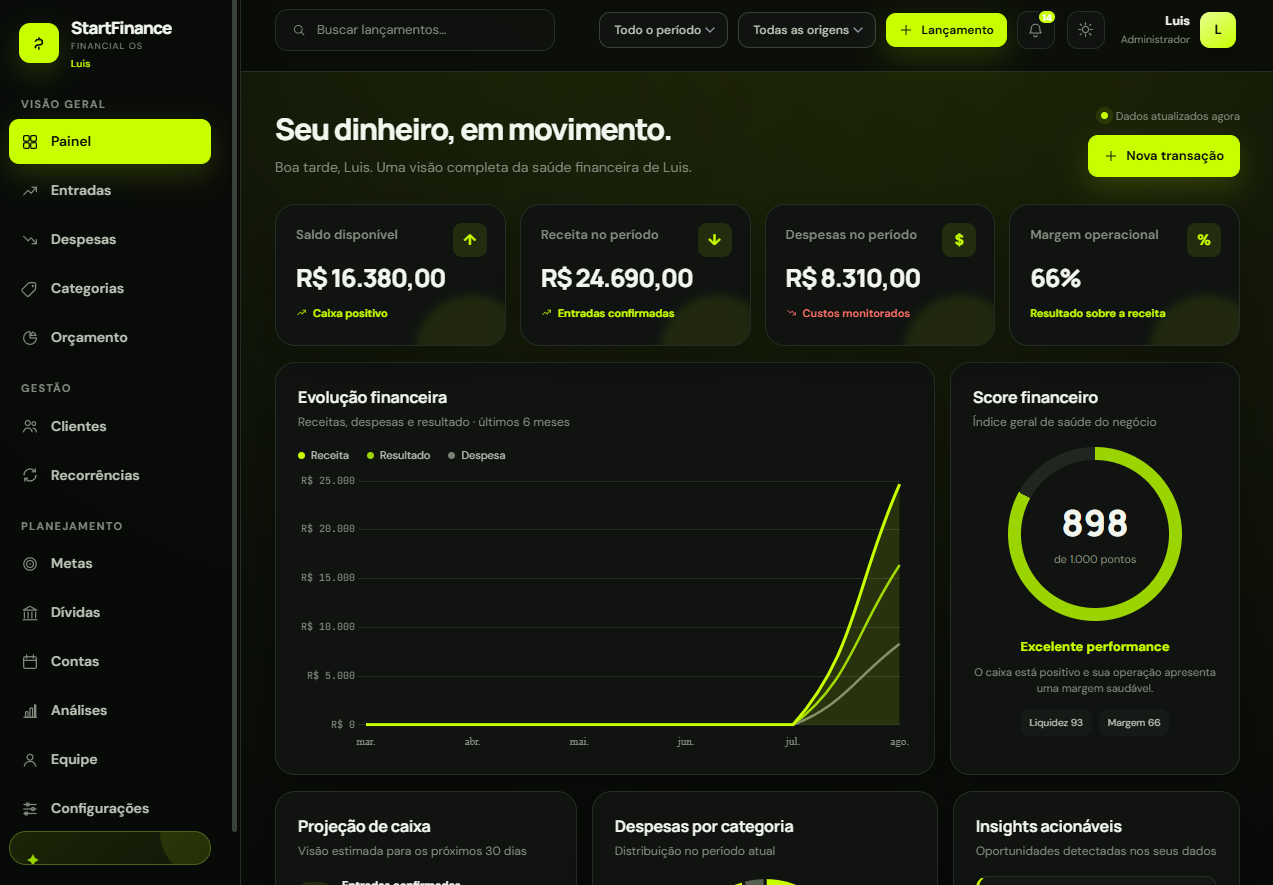 Dashboard real do sistema financeiro